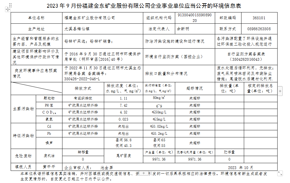 2023 年9 月份江南电竞app(集团)有限公司-百度百科企业事业单位应当公开的环境信息表.png